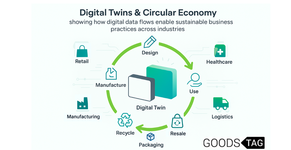 Digital Twins & Circular Economy: Empowering Business Transformation with GoodsTag